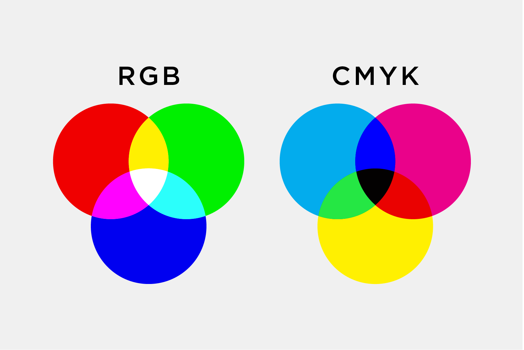 CMYK o RGB: las diferencias entre los dos sistemas de colores
